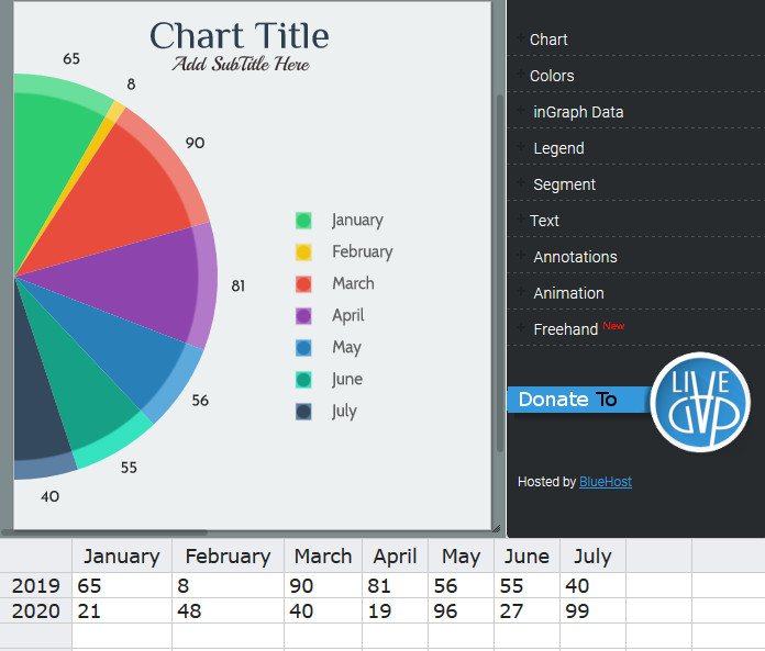 data chart creator