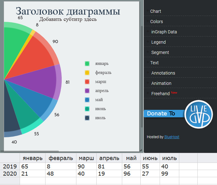 Сайт для составления диаграмм