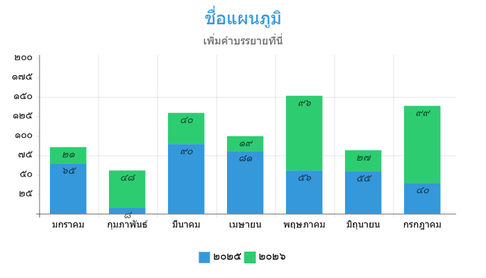 livegap charts