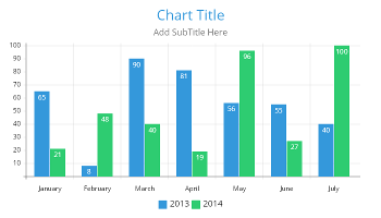 Bar chart