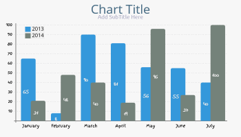 Online Chart & Graph Maker| LiveGap